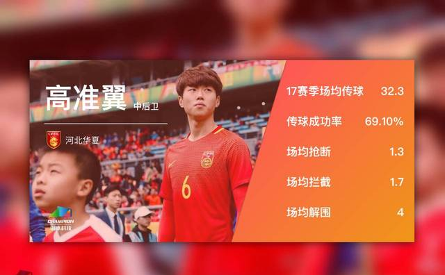 高准翼：还需成长的速度型中后卫