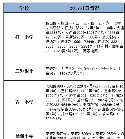 杨浦区教育资源大盘点，数不完的实力牛校，你值得拥有！