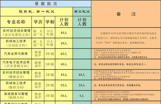 【专业介绍】机械加工技术