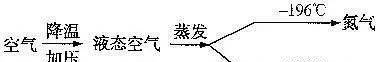 潜水常见疾病预防