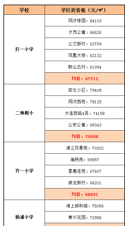 杨浦区教育资源大盘点，数不完的实力牛校，你值得拥有！