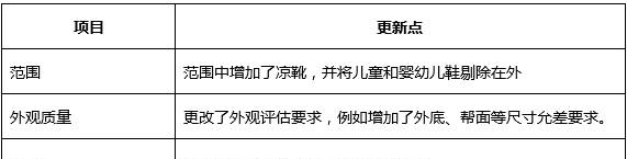 GB/T 22756 - 2017《皮凉鞋》已正式发布