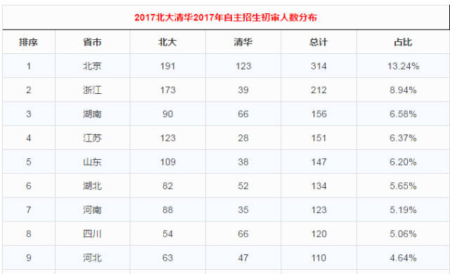 公布了！章丘四中9人被清华、北大看中！让我们一起来认识他们~