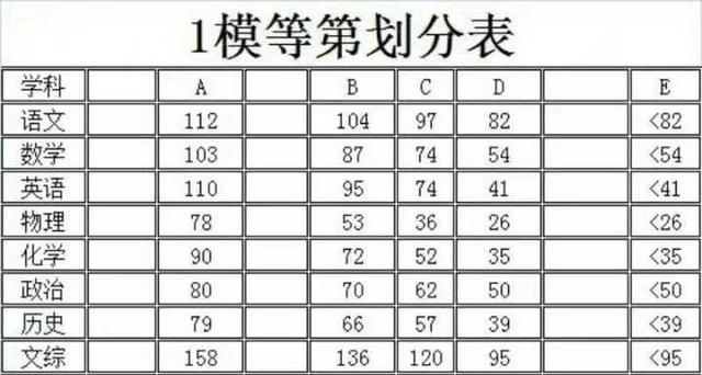 麓山国际VS长郡双语，到底谁最牛？