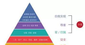 当前社会心态的六大新变化