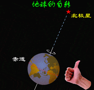 恒星日和太阳日，傻傻分不清楚