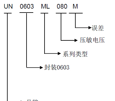 ESD是什么？ESD文件