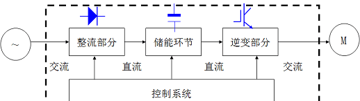 董小飒