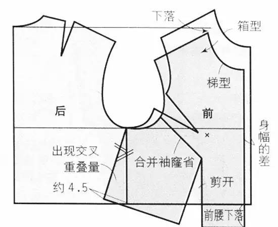 什么是服装打版？究竟如何学习？看完这篇文章你就知道了！