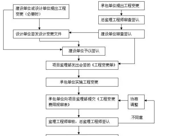 壹支付