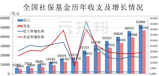 番茄小说网