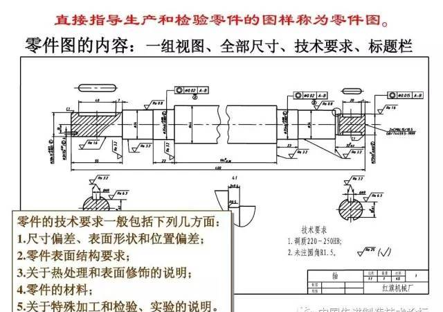 图纸上常见的技术要求，实用！