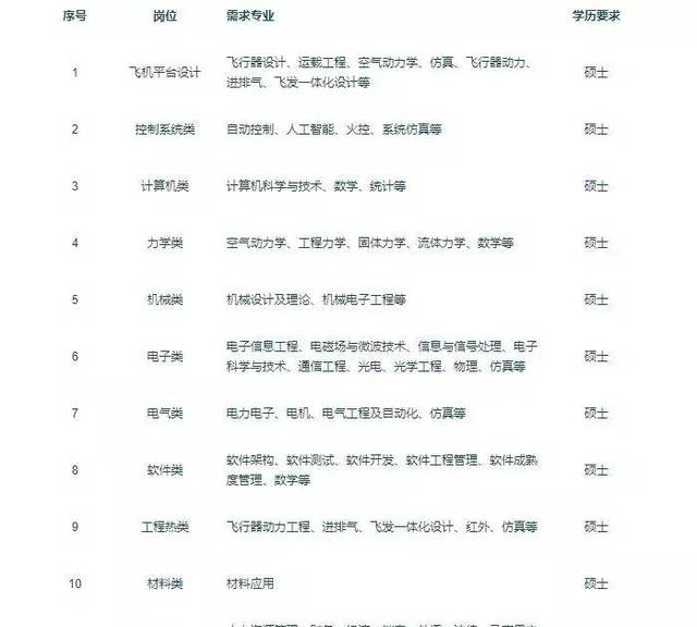 中航工业沈阳飞机设计研究所（601研究所)