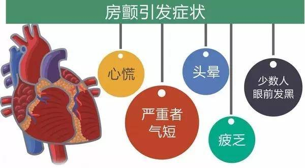 心脏房颤，是怎么回事？该注意什么？进来告诉你。