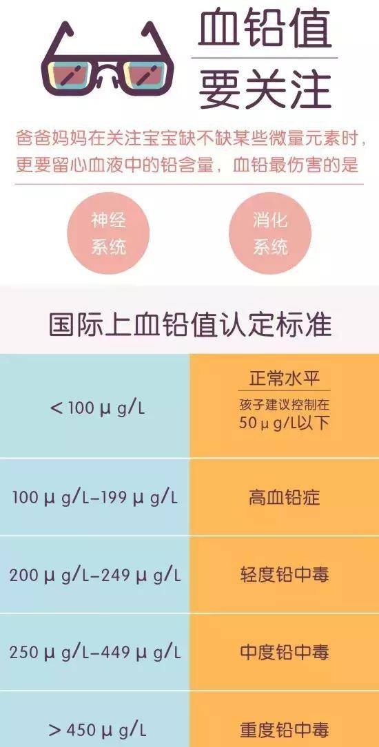 10个宝宝中就有1个血铅超标？还不赶紧重视！