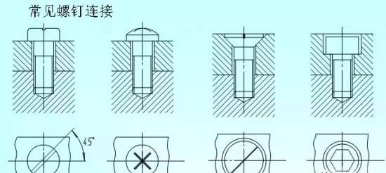 cad机械制图螺钉画法