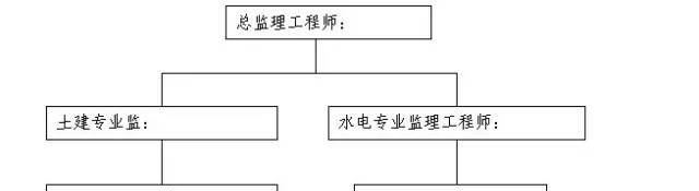 监理规划范本，请收藏！