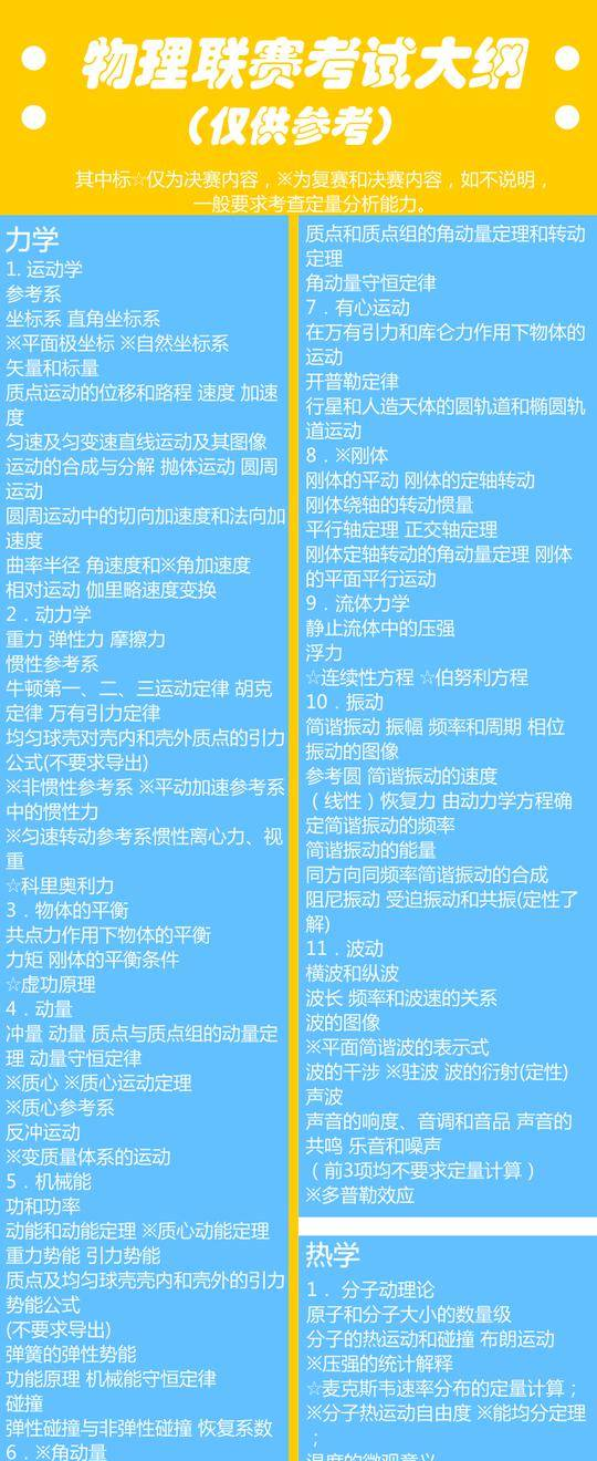 干货|高中物理竞赛规则指南