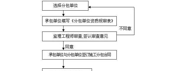 壹支付