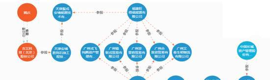 “重磅人物”姚庆现身，辟谣郭文贵海外爆料