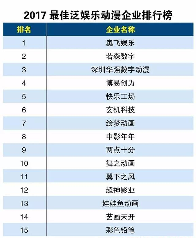 2017最佳泛娱乐企业排行榜