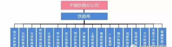 天子和他的十八路诸侯｜铁路局局长大盘点