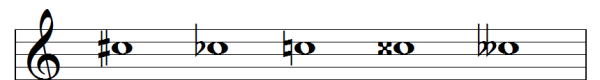 乐谱中常见的记号和术语