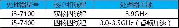 【知识】CPU高主频和多核心到底怎么选？