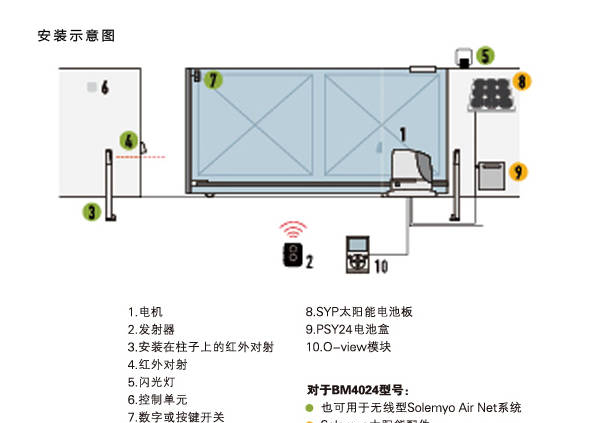 平移门电机哪个牌子好