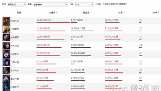 lol发条 发条为什么叫电竞备胎 奥利安娜