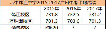 关于广州市六中珠江中学，你想知道的都在这！