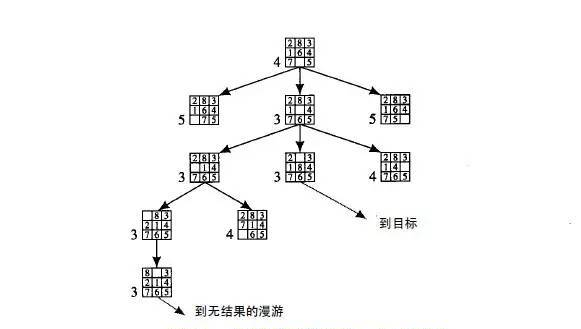 启发式搜索算法