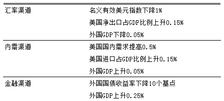 就网购