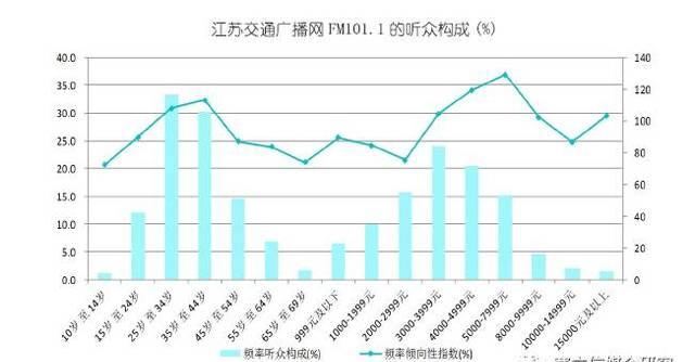 江苏交通广播网，相知相伴十七年