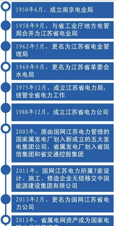 重磅！国网江苏省电力公司改制了！