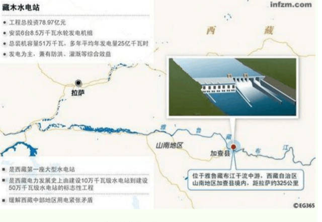 2010年中国藏木水电站开工：印度人都哭了