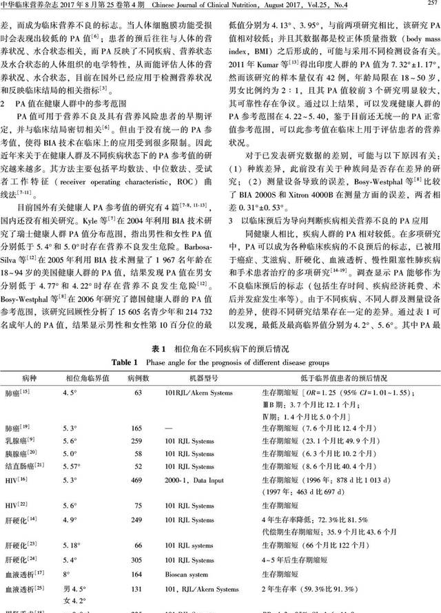 相位角预测营养不良及临床应用