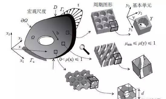 淘宝指数查询