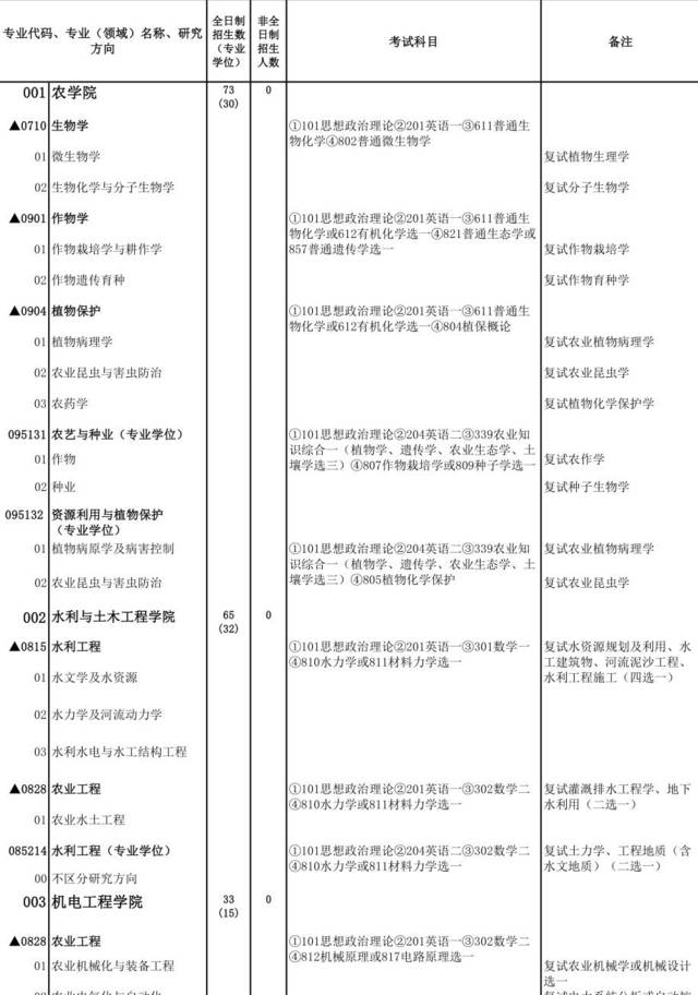 福州高级中学