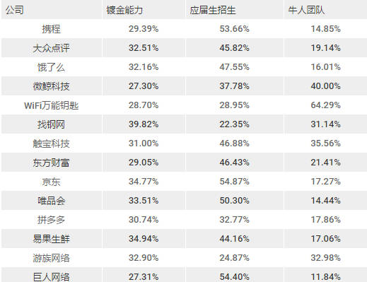 BAT之外，上海有哪些互联网公司值得去 | 职南针