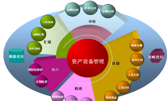 流动资产包括哪些
