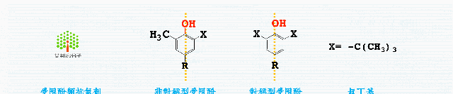 抗氧剂1010能吃吗？