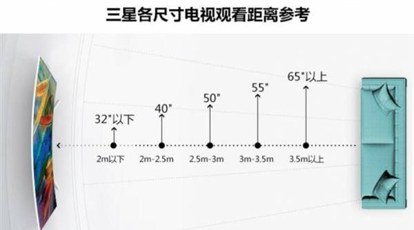 电视机最佳观看距离是多少？终于有定论了