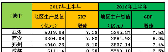 （原创）西安工业发展短板问题研究与探讨