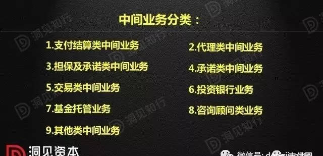 银行中间业务详解，看懂五大业务模式