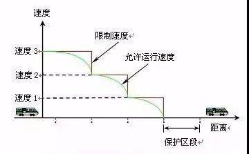 干货！城市轨道交通信号ATC、ATS、ATO、ATP系统介绍