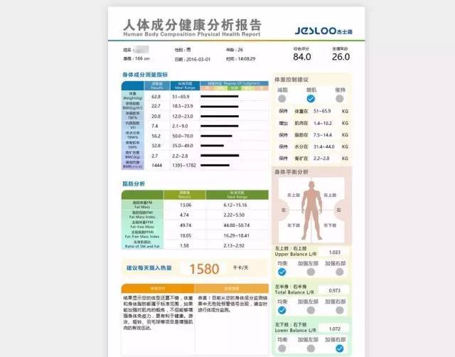 身体成分测试报告，你真的看懂了吗？