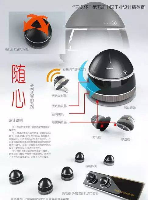 优秀工业设计展板欣赏