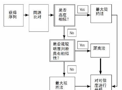 电大在线