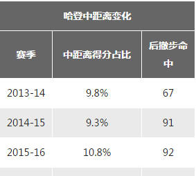 数据分析两场NBA比赛结果！大数据+NBA=？